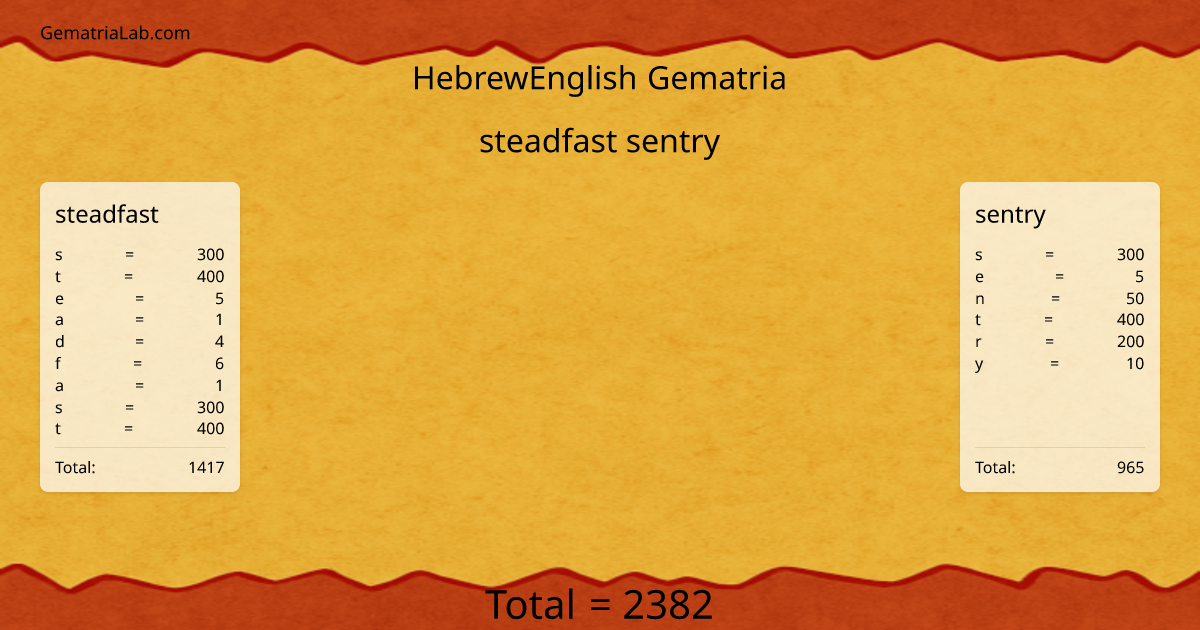 steadfast sentry in hebrewEnglish Gematria